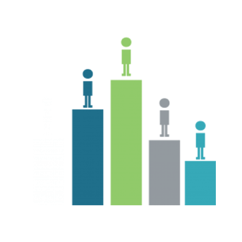 Performance Management